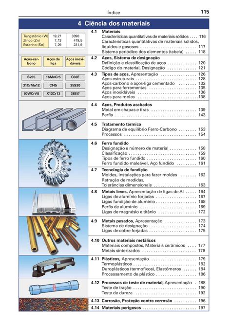 Manual de Tecnologia Metal Mecânica 2ª Edição Brasileira by Editora