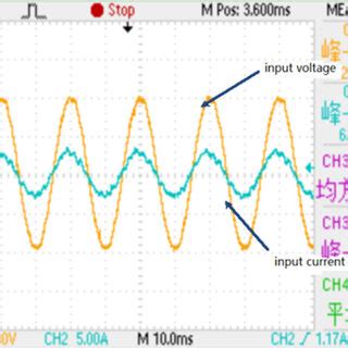 phase voltage  phase current  grid side  scientific diagram