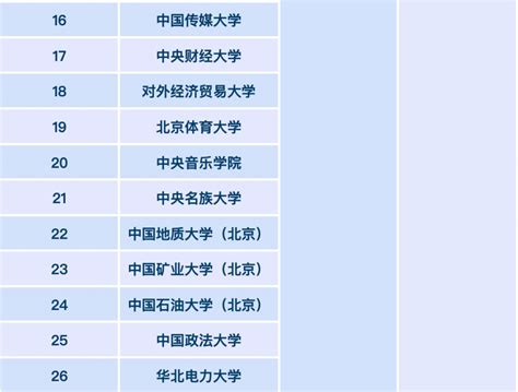 全国各省985211高校分布图一览，一文带你看遍全国所有大学！哪所是你的理想大学？院校入选为我国