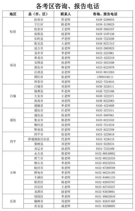 吉林省关于2022年普通高考滞留外地考生按时返回备考的提醒（各考区咨询、报告电话） 5月24日前返回报考所在地2023舞蹈艺考最新资讯 舞蹈