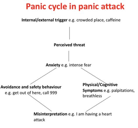 Anxiety And Depression Introduction To Mental Health Disorders