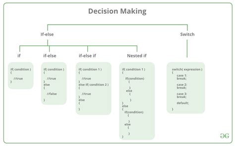 Python If Statement Multiple Conditions Examples