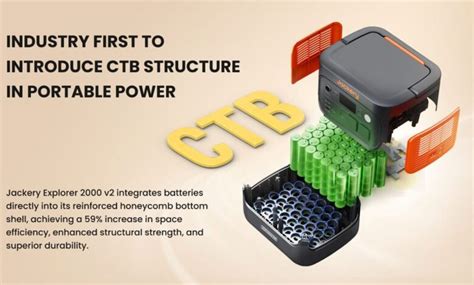 Revolutionary EV Battery Technology Redefines Portable Power: Jackery Becomes the First to ...