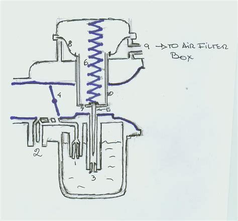 How To Adjust The Stock Keihin Nvk Cv Carb Ruckus Central