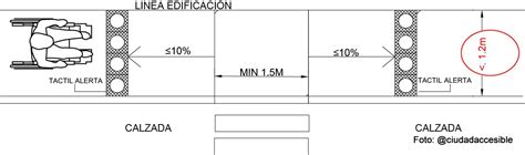 El peatón y la accesibilidad en las veredas Corporación Ciudad Accesible