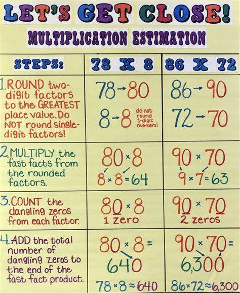 Multiplication Anchor Charts Artofit