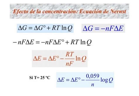 Efecto De La Concentraci