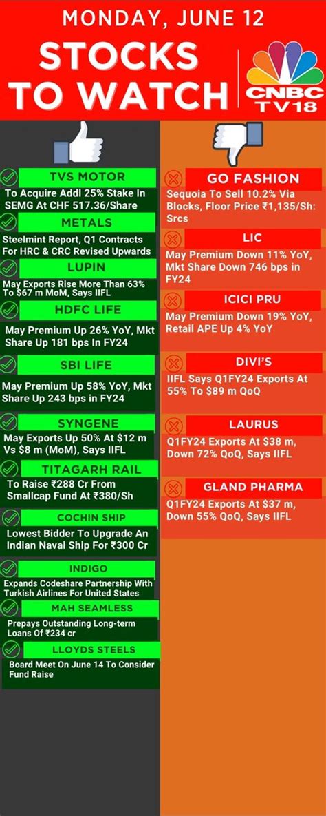 Cnbc Tv On Twitter Stockstowatch These Stocks Are In Focus Going