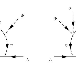 One Loop Diagrams That Contribute Radiatively To Neutrino Mass