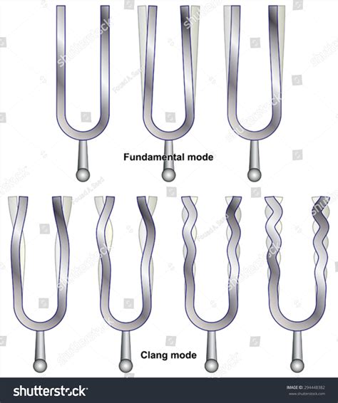 Resonance Tuning Fork Stock Vector (Royalty Free) 294448382 | Shutterstock