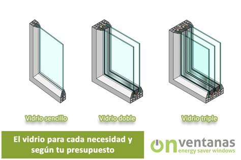 Tipos de vidrio para ventanas OnVentanas Ventanas que ahorran energía