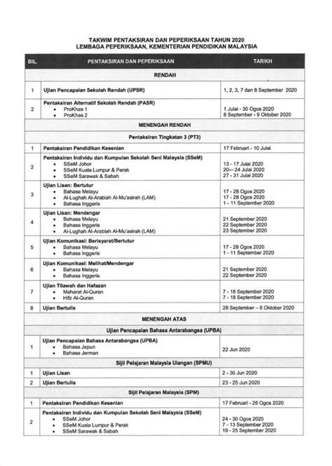 Takwim Peperiksaan 2020 Dan Pentaksiran Tahun 2020