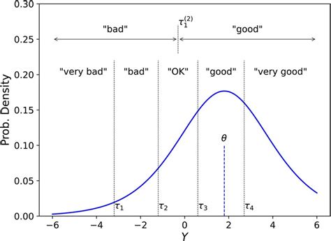 Frontiers Bayesian Analysis Of Ecological Momentary Assessment Ema