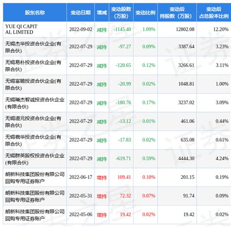 10月12日朗新科技现1笔折价2244的大宗交易 合计成交21334万元数据指标营业部