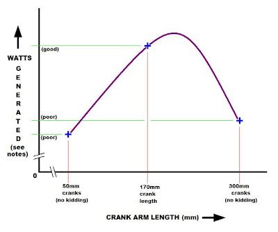 Bicycle Crank Length: Is There an Optimum Bicycle Crank Length