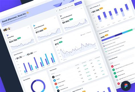 20 Best Figma Dashboard Templates Admin Dashboard UI Kits More