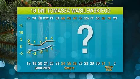 Prognoza Na Dni Wielki Mr Z Nie Spieszy Si Do Polski Tvn Meteo