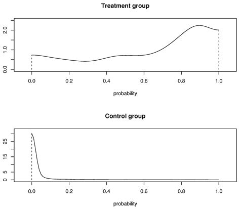 Symmetry Free Full Text Exact Boundary Correction Methods For Multivariate Kernel Density