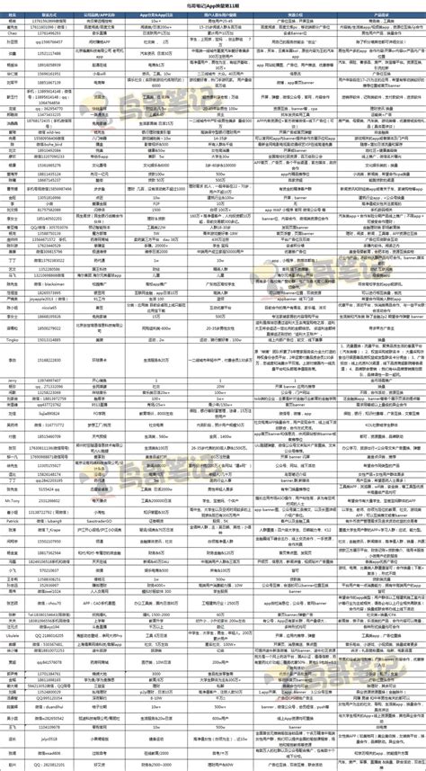 App换量社群招募鸟哥笔记官方提供平台