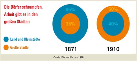 Er Jahre Rezession In Westdeutschland Geschichte Der Gewerkschaften