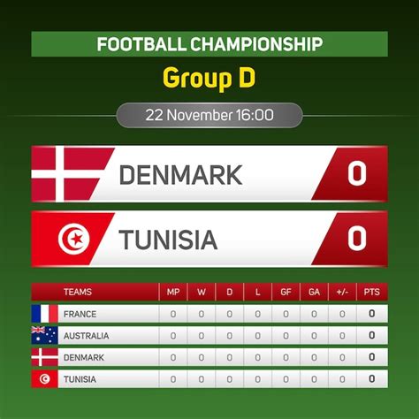 Premium Vector Denmark Vs Tunisia World Football Championship Group D