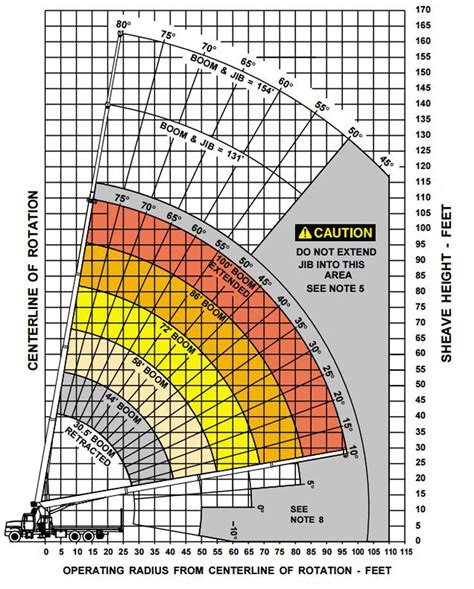 Mobile Crane Load Chart Arkdsae