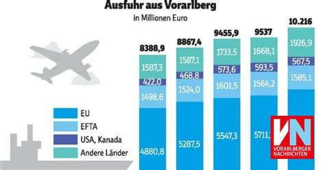 Kein Grund Zur Beunruhigung Vorarlberger Nachrichten VN At