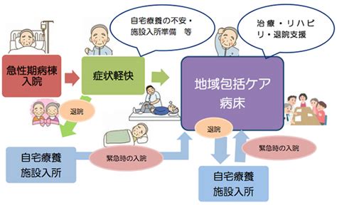 医療法人明信会 今泉西病院 地域包括ケア病床のご案内