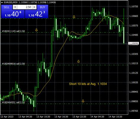 Walter Vannelli FX On Twitter Eur Usd Reduced Short From Average 1