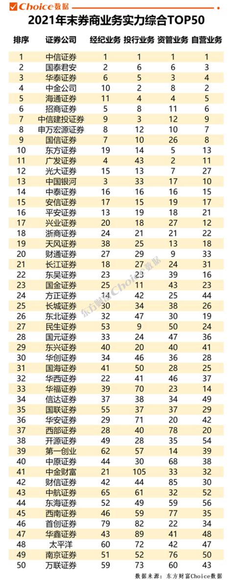 中国十大证券公司排名117家券商年度规模业绩排行榜出炉 略懂百科