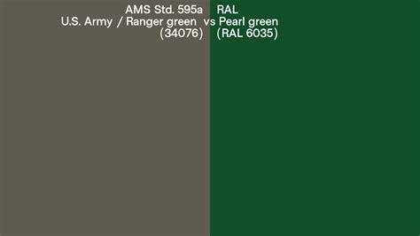 AMS Std 595a U S Army Ranger Green 34076 Vs RAL Pearl Green RAL