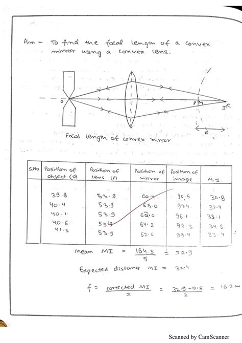 11 To Find The Focal Length Of A Convex Lens By Plotting Graphs Between U And V Or Between 1 U