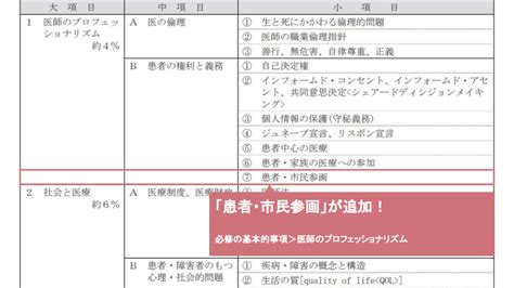 新ワード紹介（26）患者・市民参画 Informa By メディックメディア