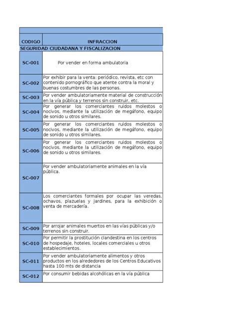 PDF Tabla In Fracci One Scu Is DOKUMEN TIPS