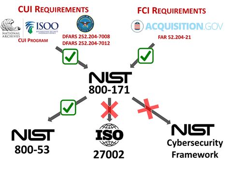 Editable Nist 800 171 And Cmmc Cybersecurity And Data Protection Policies