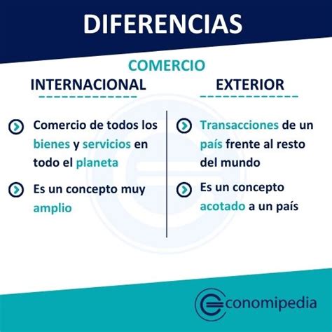 Qué es el Comercio Internacional y Comercio Exterior