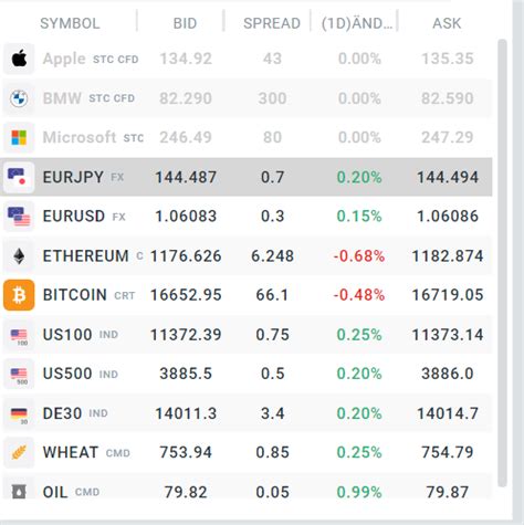 Der Cfd Trading Hebel Erkl Rt Anleitung Beispiel