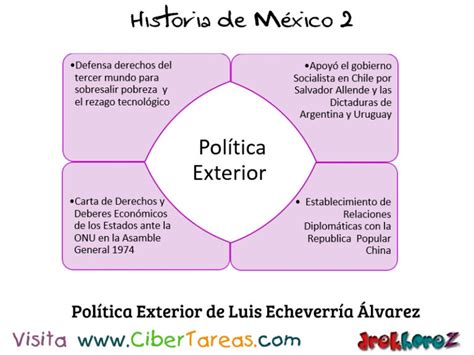 Política Exterior De Luis Echeverría Álvarez En México Contemporáneo Historia De México 2