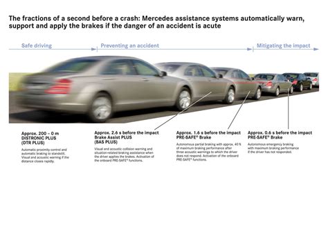 Mercedes Benz Brake Assist System BAS Was Introduced 25 Years Ago