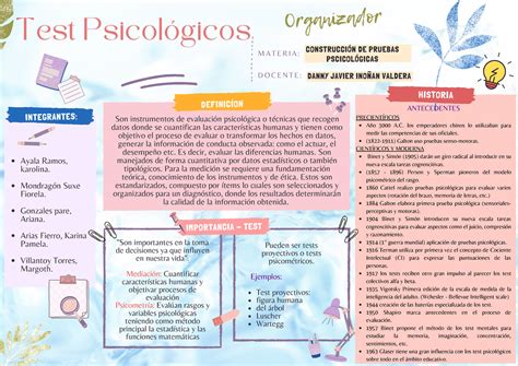 Construcci N De Pruebas Psicol Gicas Organizador Gr Fico Materia