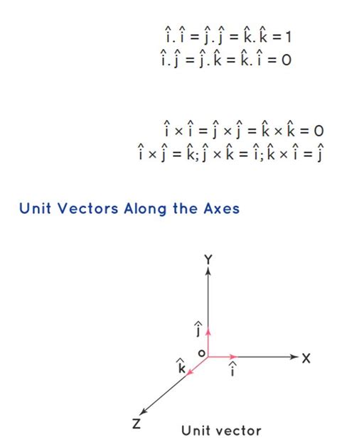 Vector Formulas - TUTOR TTD