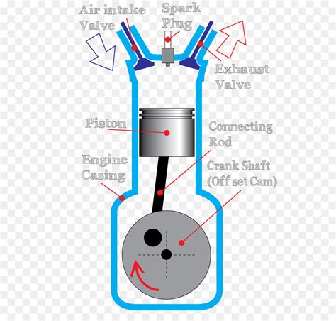 Internal Combustion Engine Schematic Diagram Wiring Diagram