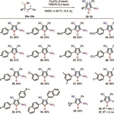 Substrate Scope Of Substituents On The Cn Side Reaction Conditions