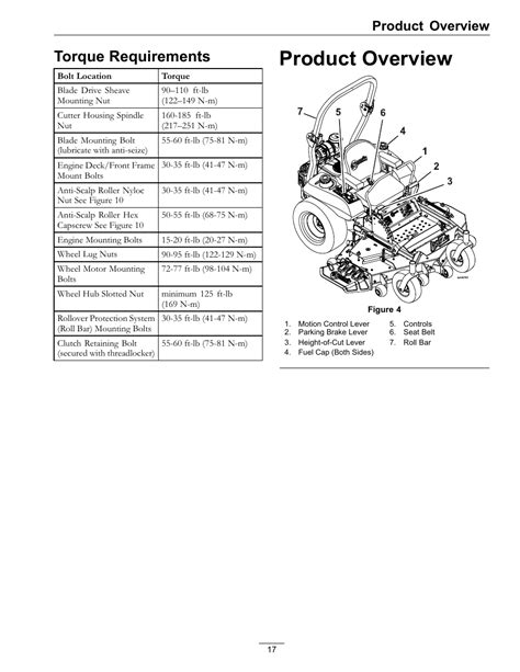 Exmark Lazer Z Wiring Schematic Wiring Diagram Pictures