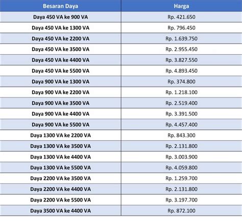 Rincian Harga Pasang Listrik Baru Faktor Tips Hemat Dan Cara Pilih