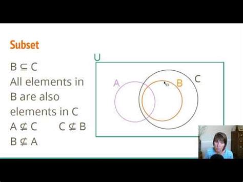 Subset Vs Proper Subset Venn Diagram Venn Subsets Subset