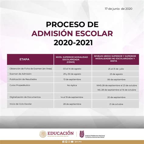 Proceso De Admisión Y Convocatoria Ipn 2020 Nuevas Fechas Y Requisitos