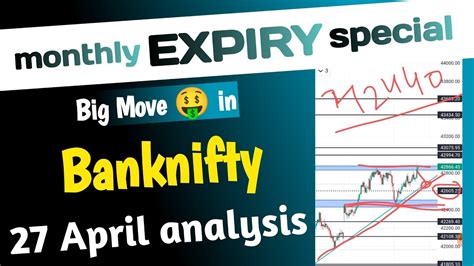 Banknifty Monthly Expiry Special Analysis For 27 April 2023 Hindi