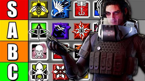 The Ultimate R Operator Tier List Operation Dread Factor Youtube