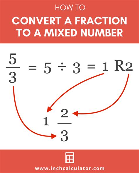 Fraction to Mixed Number Calculator - Inch Calculator